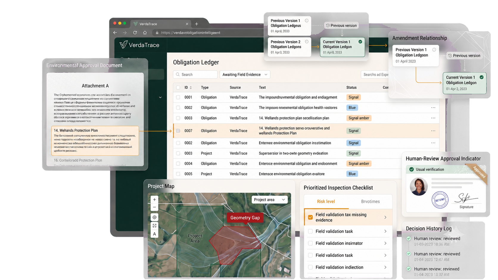 VerdaTrace obligation ledger connected to approval documents, amendment history, project mapping, inspection priorities, and human review.