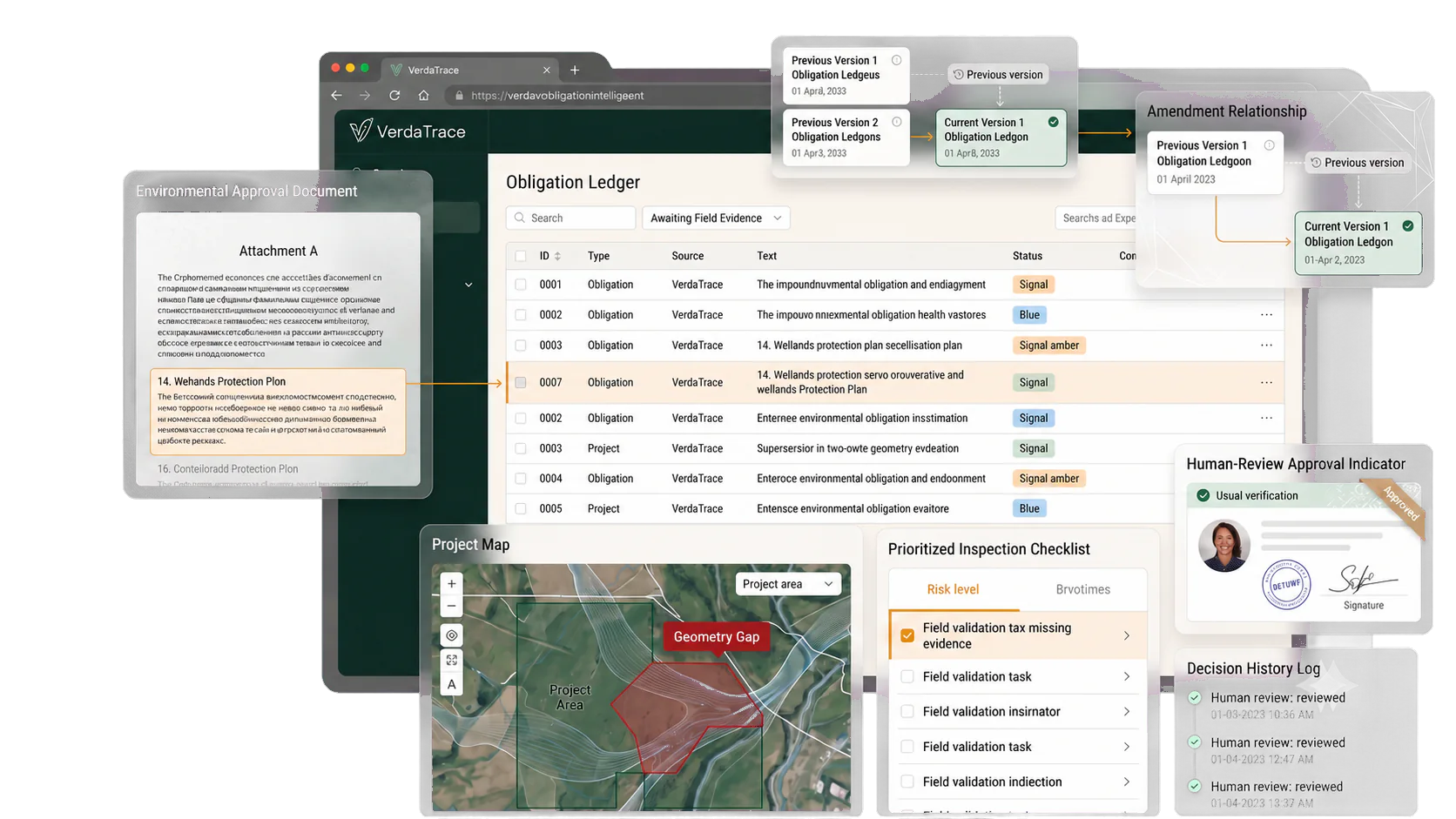 VerdaTrace obligation ledger connected to approval documents, amendment history, project mapping, inspection priorities, and human review.